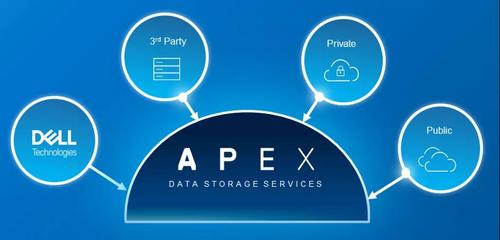 戴爾科技“即服務(wù)”模式 為企業(yè)提供一致性數(shù)字化體驗(yàn)的數(shù)據(jù)處理及存儲(chǔ)解決方案