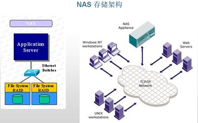 數(shù)據(jù)備份、數(shù)據(jù)處理及存儲(chǔ)服務(wù) 現(xiàn)代企業(yè)的數(shù)據(jù)管理基石