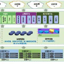 中國移動企業(yè)私有云解決方案 賦能大連接戰(zhàn)略的數據處理與存儲服務