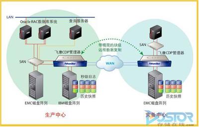 深圳國(guó)稅同城異址容災(zāi)備份項(xiàng)目建設(shè)實(shí)踐——數(shù)據(jù)處理及存儲(chǔ)服務(wù)探析