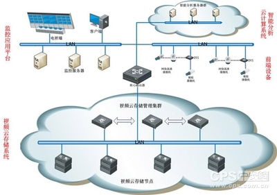 云存儲技術在安防行業(yè)的發(fā)展與應用 數據處理及存儲服務的新篇章