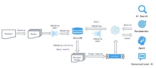 快速搭建專(zhuān)業(yè)AI知識(shí)庫(kù) 開(kāi)源工具RAGFlow零基礎(chǔ)入門(mén)到精通