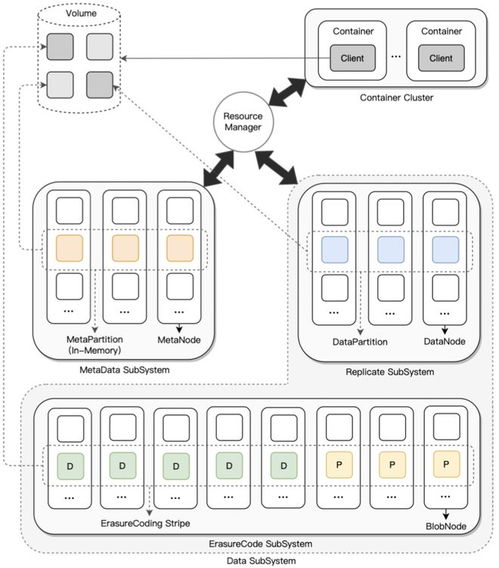 OPPO加入云原生計(jì)算基金會(huì)，強(qiáng)化數(shù)據(jù)處理與存儲(chǔ)服務(wù)能力